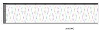 Fig.9: 5 Level Voltage Waveform Fig.10: Three Phase output Voltage and Current Waveform Fig.11: Supply Voltage and Current Waveform with unit PF Fig.