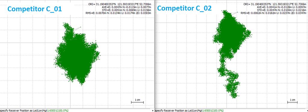 0 0.5 0.7 1.6 Competitor C_02 100.0 0.5 1.0 2.2 Competitor D_01 100.0 0.1 0.