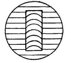 If the gauge face is flat and parallel to the base plate, the fringe pattern produced will be straight, parallel and equally spaced fringes as shown in Fig. 6.