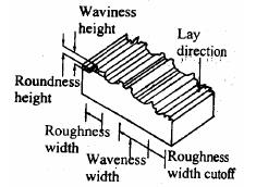 Waviness: - Surface irregularities which are of greater spacing than roughness. Roughness: - Finely spaced irregularities. It is also called primary texture.