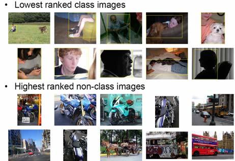 class for test images Around