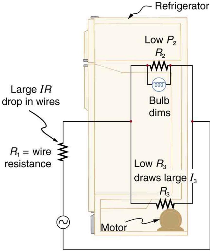 14 CHAPTER 2. 12.2 RESISTORS IN SERIES AND PARALLEL Figure 2.6: Why do lights dim when a large appliance is switched on?