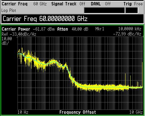 -1-12 -14 58 59 6 61 62 Frequency (GHz) Fig. 6. SSB noise of the generated 6-GHz MMW signal. Fig. 7. Electrical spectrum of the generated 6-GHz MMW signal. to 6-deg.