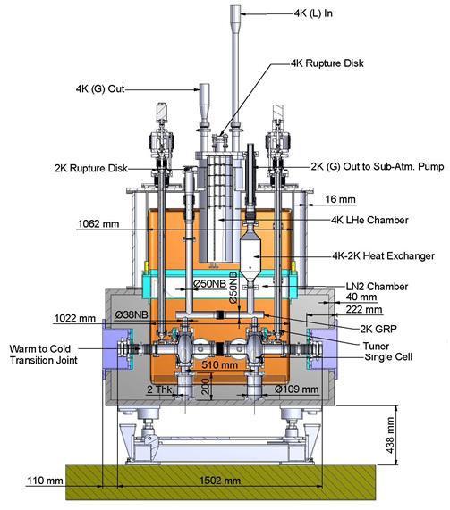 One 9- cell cavity VECC. Kolkata ( INDIA) 1. Superconducting Cyclotron : Tested : Difficulty on Beam Extraction 2.
