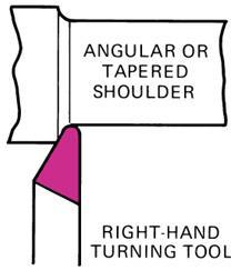 52-36 Three Types of Shoulders Copyright The McGraw-Hill