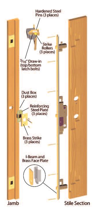 Woodharbor Exterior Door Systems Framing Components A precise blend of traditional craftsmanship and modern millwork technology goes into each Woodharbor Exterior Door.