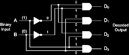5//22 MUXes and DEMUXes 43 Mul3plexers (MUXes) Choose from mul/ple inputs Essen/al for rou/ng signals Demul3plexers (DEMUXes) Opposite