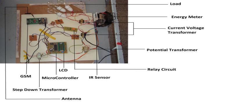 Fig. 2 Illustration of hardware GSM energy meter V. SOFTWARE REQUIRMENTS S.No Software Tools Work Flow 1 MPLAB V8.