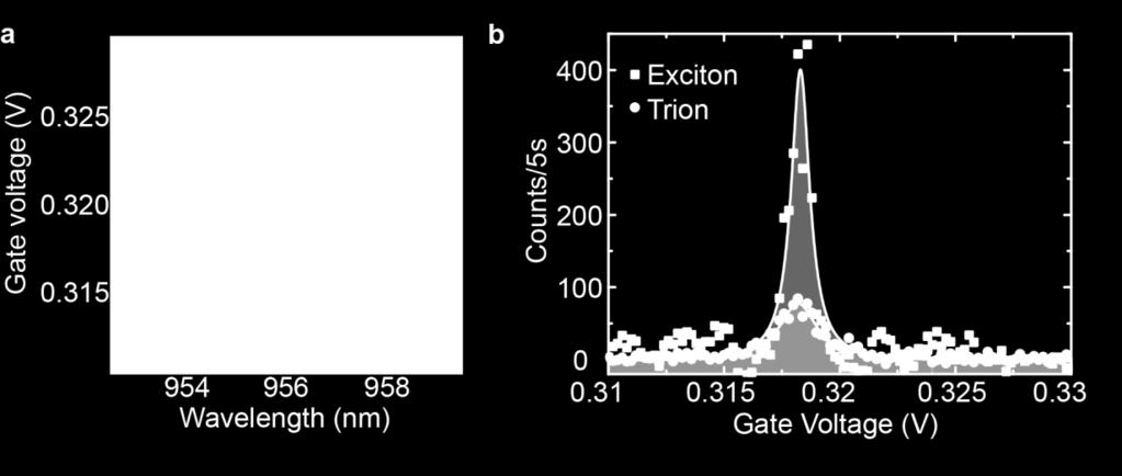3. Resonant measurement of exciton and trion In Fig.