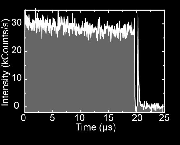 7. Exciton We performed time-resolved pulsed laser measurement on the trion transition in the main text, shown in Fig. 2(a).