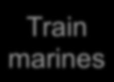 Barracks barracks Train marines Less
