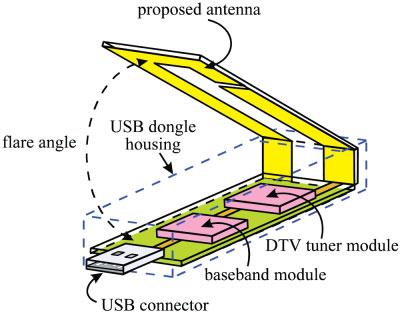 (b) Geometry of the proposed DTV antenna when not in operation. [Color figure can be viewed in the online issue, which is available at www.interscience.wiley.
