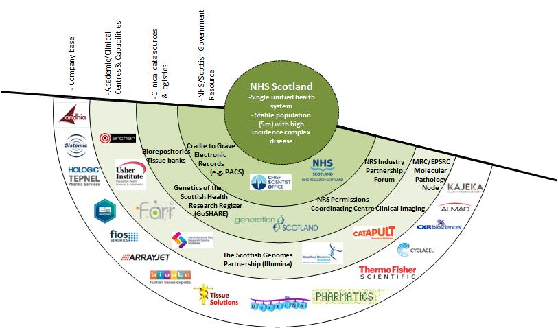 Scotland s Precision Medicine Landscape