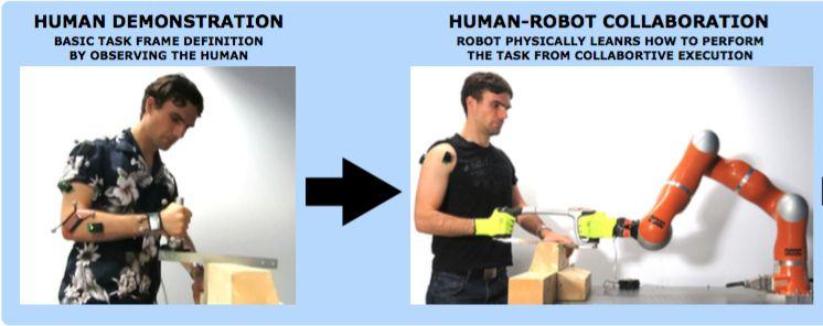 Part 1: Human teaches novice robot 1.