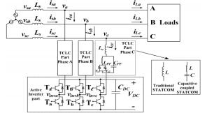 To overcome the shortcomings of different reactive power compensators [1]-[10] for transmission systems, this paper proposes a hybrid STATCOM that consists of a thyristor-controlled LC part (TCLC) an
