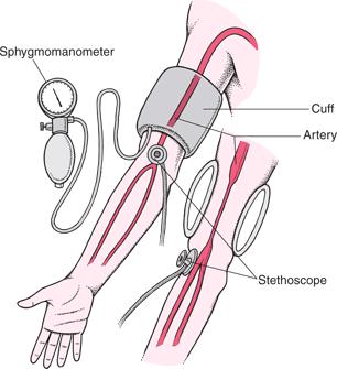 Fig. 11. Blood Pressure circuit diagram The cuff is inflated until the pressure occludes flow within the brachial artery.