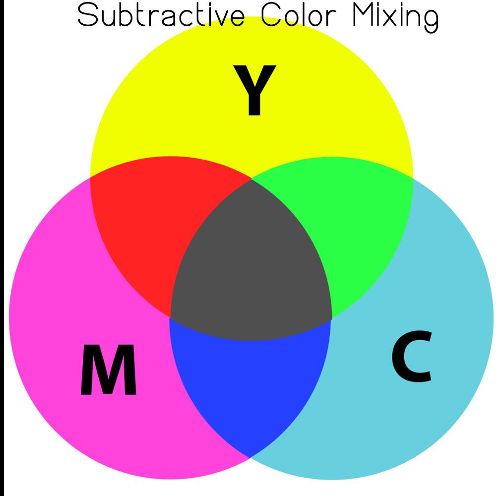 RGB vs CMYK...and more Color is interpreted differently on paper! Before computers and cell phones, books, magazines and newspapers were the only way we got information.