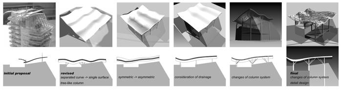 Digital Design Figure 4 A Situated Design Process Figure 5 Major Changes in Roof Design Development 4.