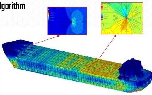 Operations Phase FPSO Hull Structural Digital Twin Virtual models utilise ship motions to calculate hull stresses