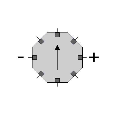 Spinning-Current Technique Bias current rotated, while Hall voltages are summed Cancels offset due to static bridge mismatch 10-100µT
