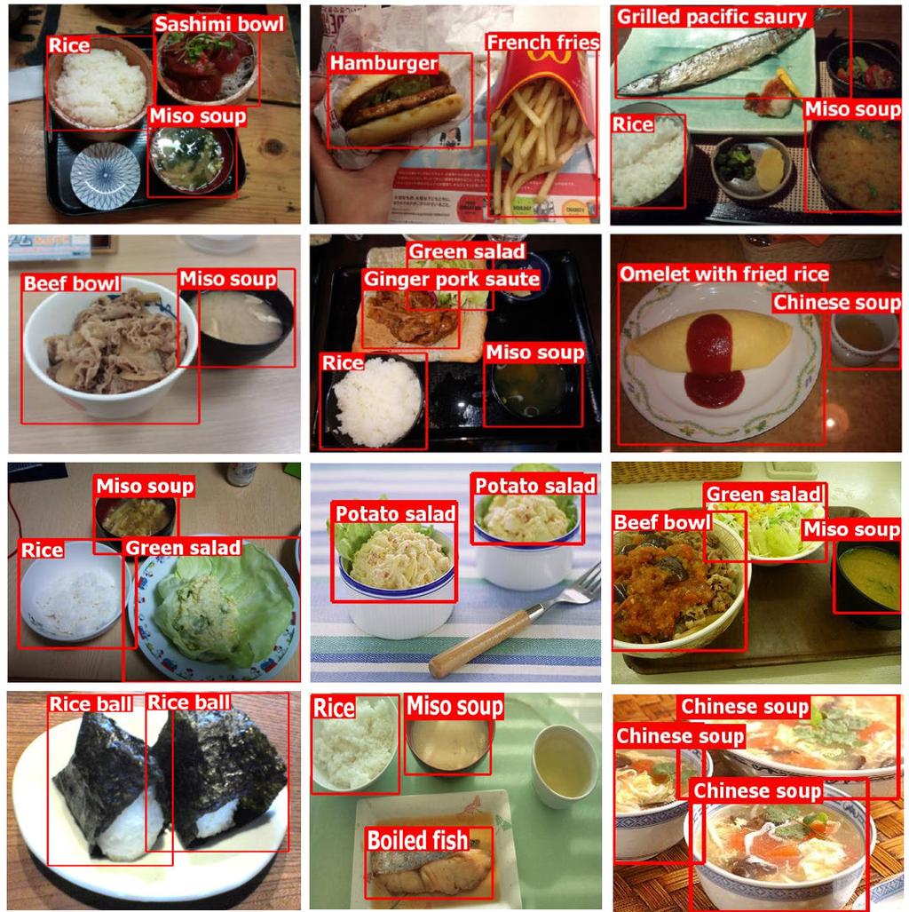 CEA/MADiMa 18, July 15, 2018, Mässvägen, Stockholm, Sweden Figure 5: Examples of calorie-annotated food photos of 15 food categories. Figure 4: Examples of multi-label food photos in UEC Food-100 [3].