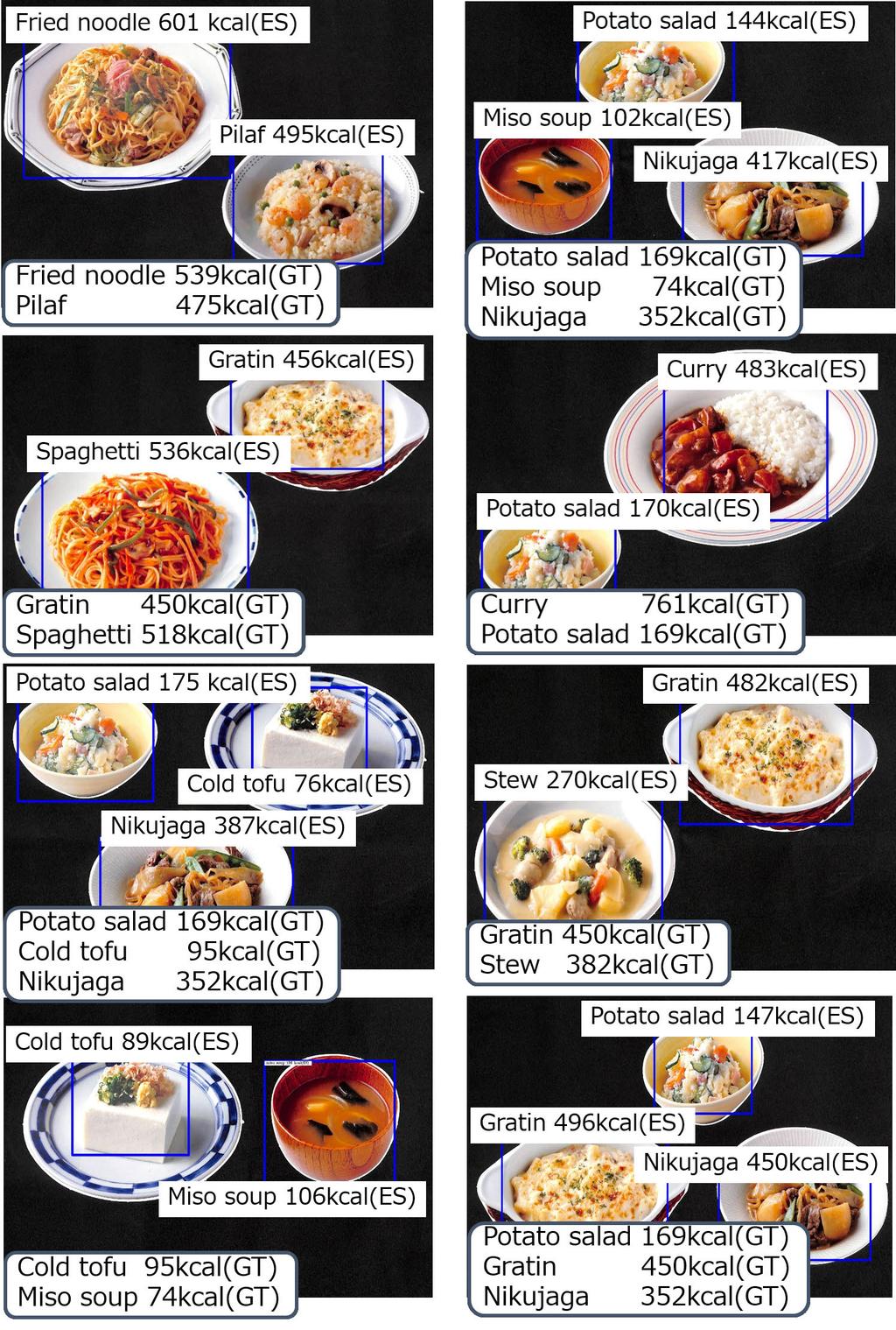 CEA/MADiMa 18, July 15, 2018, Mässvägen, Stockholm, Sweden Figure 7: Examples of dish detection and food calorie estimation from multiple-dish food photos.