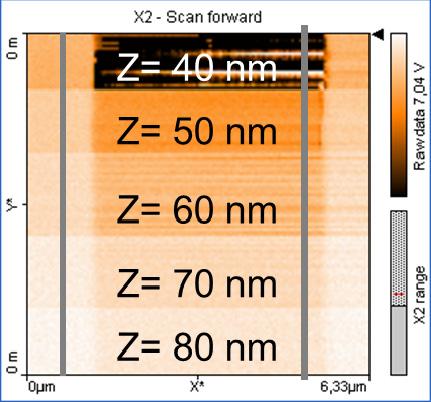 Figure 5.7 Constant height contrast done on a silicon oxide film over a metal at different heights z= 40, 50, 60, 70, 80 nm.