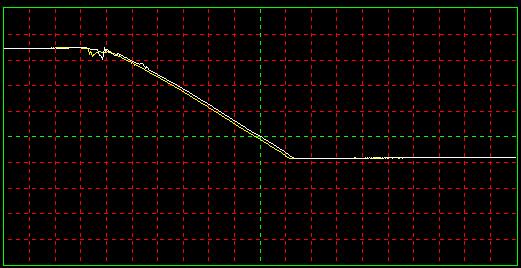 Approach curves One of the important features of Akiyama-Probe is that the maximum frequency shift Δf does not depend on the tip vibration amplitude.