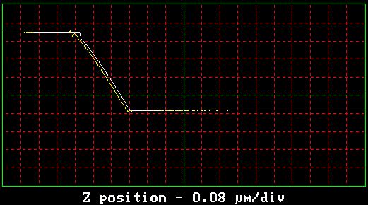 Δf a 1040 nm The sensitivity defined as the maximum frequency shift divided by the amount of tip displacement in the periodic contact region differs for each setting of the tip