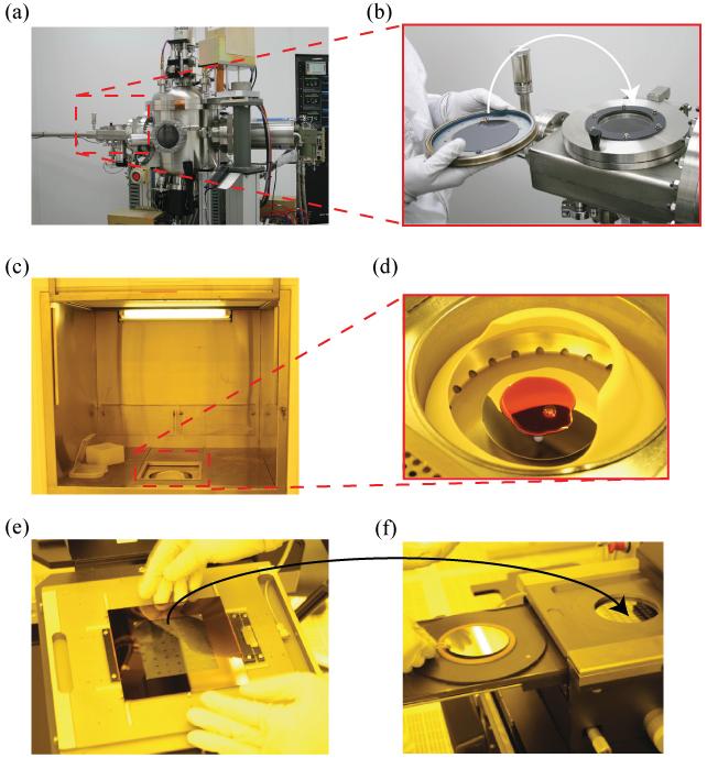 97 Figure 4.10: Fabrication photos for photolithography process (mask): (a) and (b) Al sputter coating, (c) and (d) Photoresist spin coating, and (e) and (f) mask transfer.