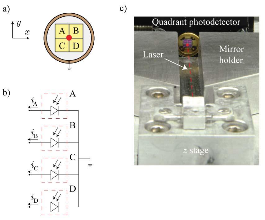 50 Figure 3.8: Quadrant photodetector sensor illustration of: (a) sensor configuration, (b) equivalent circuit representation, and (c) actual photodetector. of 1.2 mm 1.2 mm (A, B, C, and D areas).