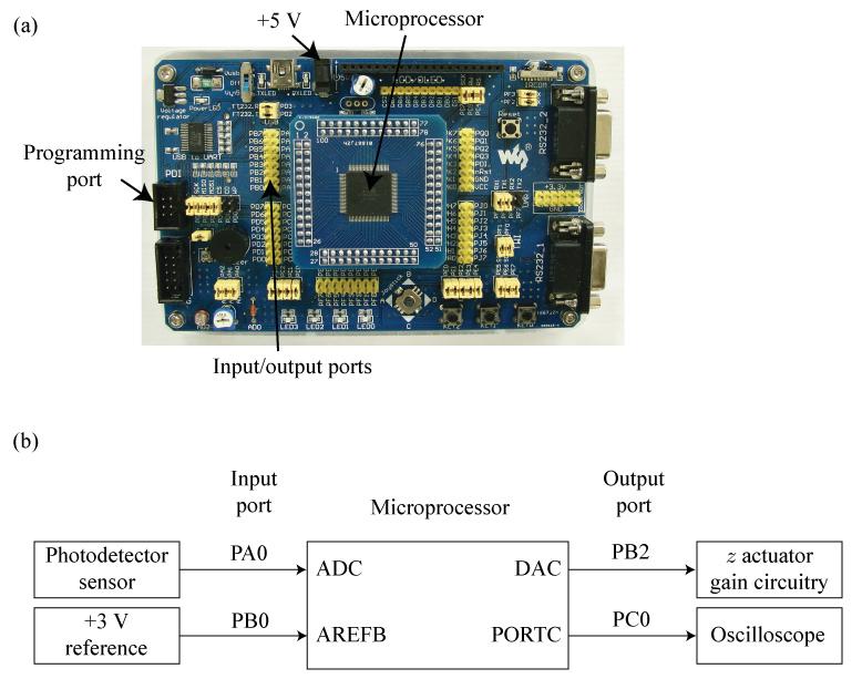 60 Figure 3.13: ATxmega128A1 microcontroller: (a) component labeling and (b) pin assignments. Figure 3.13(a) identifies the major components utilized on the EVK XA1 development board. Figure 3.13(b) provides the pin assignments used in the programming code as well as the electrical connections completed for AFM z-axis control.