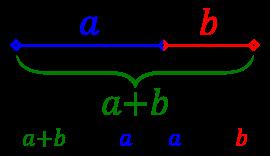 relationship The golden ratio (phi) represented as a line divided into two