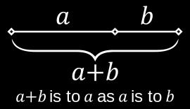 the a segment is to the shorter b segment.