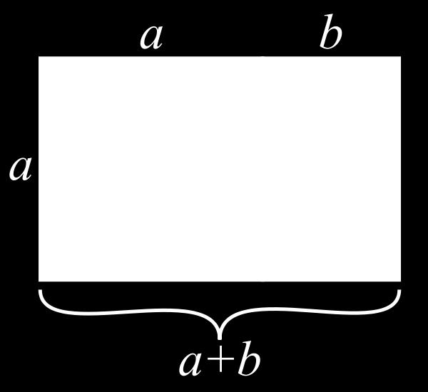 A golden rectangle with longer side a and shorter side b, when placed