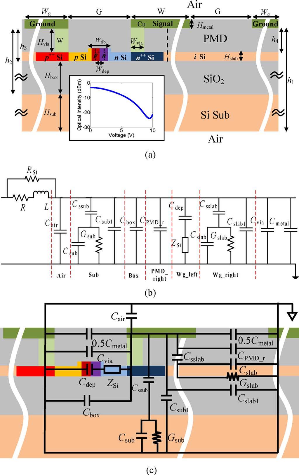 YU AND BOGAERTS: CARRIER-DEPLETION-BASED SILICON OPTICAL MODULATORS 1603 In this paper, we deduce an analytical equivalent circuit model for the traveling wave electrode which drives