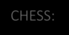 4. FUNDAMENTAL CHESS CONCEPTS & PRINCIPLES 4.1 PRACTISE TO BE BETTER CHESS: Famous ex world champion Jose Raul Capablanca said: You may learn much more from a game you lose than from a game you win.