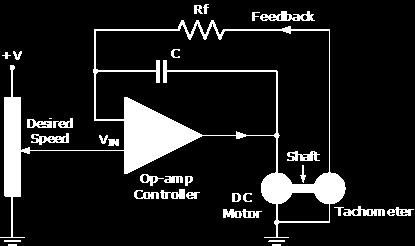 and the potentiometer input set point. This difference would produce an error signal which the controller would automatically respond too adjusting the motors speed.