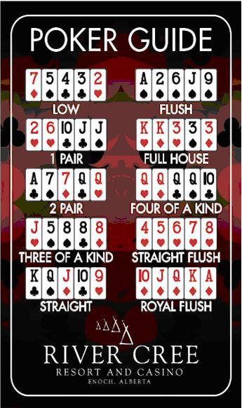 POKER HAND RANKINGS (This mini poker guide is available at request from the poker houseman.