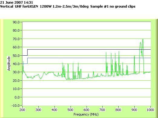Graph 9 Vertical UHF readings. Graph 10 Vertical UHF Ambient 4.3.