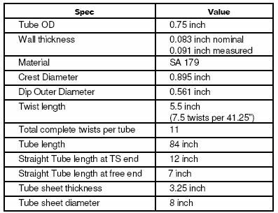 Table1 below gives a complete overview of the mock-up specifications. The twists start gradually at the tube sheet side, and reach their full dimensions in about 1-2 twists. Table 1.