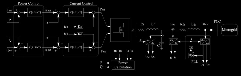 Furthermore, only two regulator structures are required, in the d and q axes only, because the floating neutral connection of the utility grid means that the three phase currents must always sum to