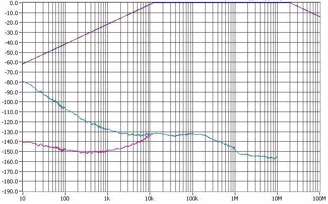 Typical Phase Noise at 6.5MHz (3.3V) Gb Ethernet Filter 6.5MHz RMS Phase Jitter (Random) khz to 0MHz = 0.