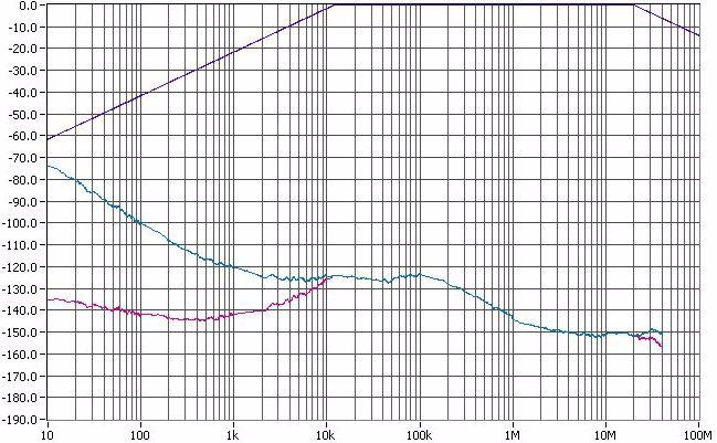 5MHz (3.3V) Offset Frequency (Hz) Gb Ethernet Filter 5MHz RMS Phase Jitter (Random) khz to 0MHz = 0.