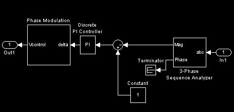 u, in order to obtain the highest fundamental voltage component at the controller output. Fig.4.The Simulink block diagram of SPWM generator 4. SYSTEM MODELLING Fig.