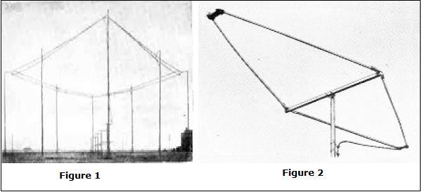 Figure 1 shows the construction of rhombic antenna for point-to-point communication in olden days. Figure 2 shows the rhombic UHF antenna for TV reception, used these days.