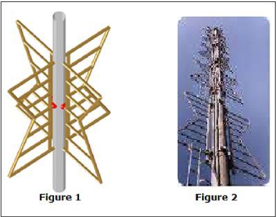 The above images show super-turnstile antenna. Figure 1 shows the arrangement of superturnstile array with the red dots being the feed points.