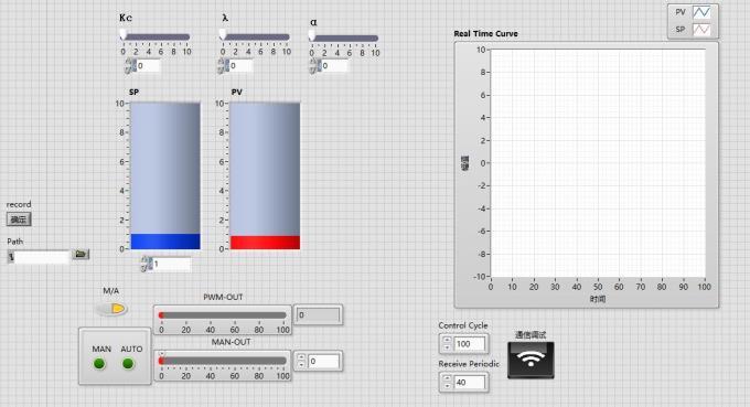 Fig2. The front panel of MD-TDOF-PID Fig3. PD feedback compensator control system based on LabView based on LabView 3.