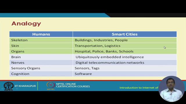 (Refer Slide Time: 08:47) So, all these basically necessitate the building of smart cities using advanced ICT tools.