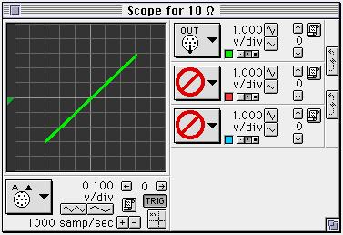 AC/DC Electronics Laboratory 012-05892C ➃ Select the Scope display. Analyzing the Data Resistor (10 Ω) ➀ Click the Smart Cursor button ( ) in the Scope. The cursor changes to a cross-hair.